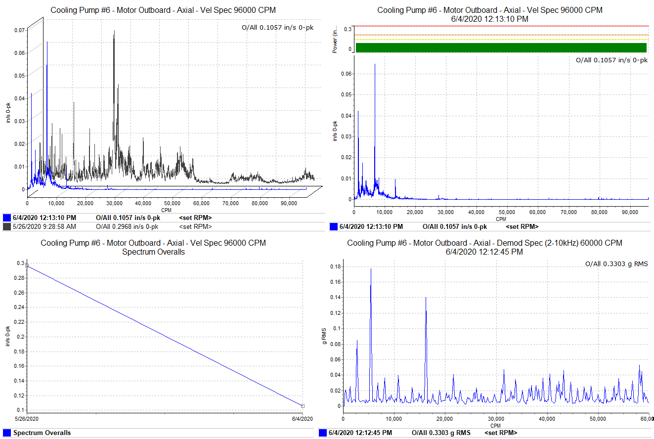 Cooling pump graph